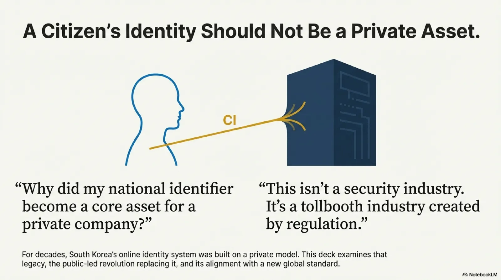 eIDAS 2.0 vs. Korea’s Digital Identity System: A Comparative Analysis