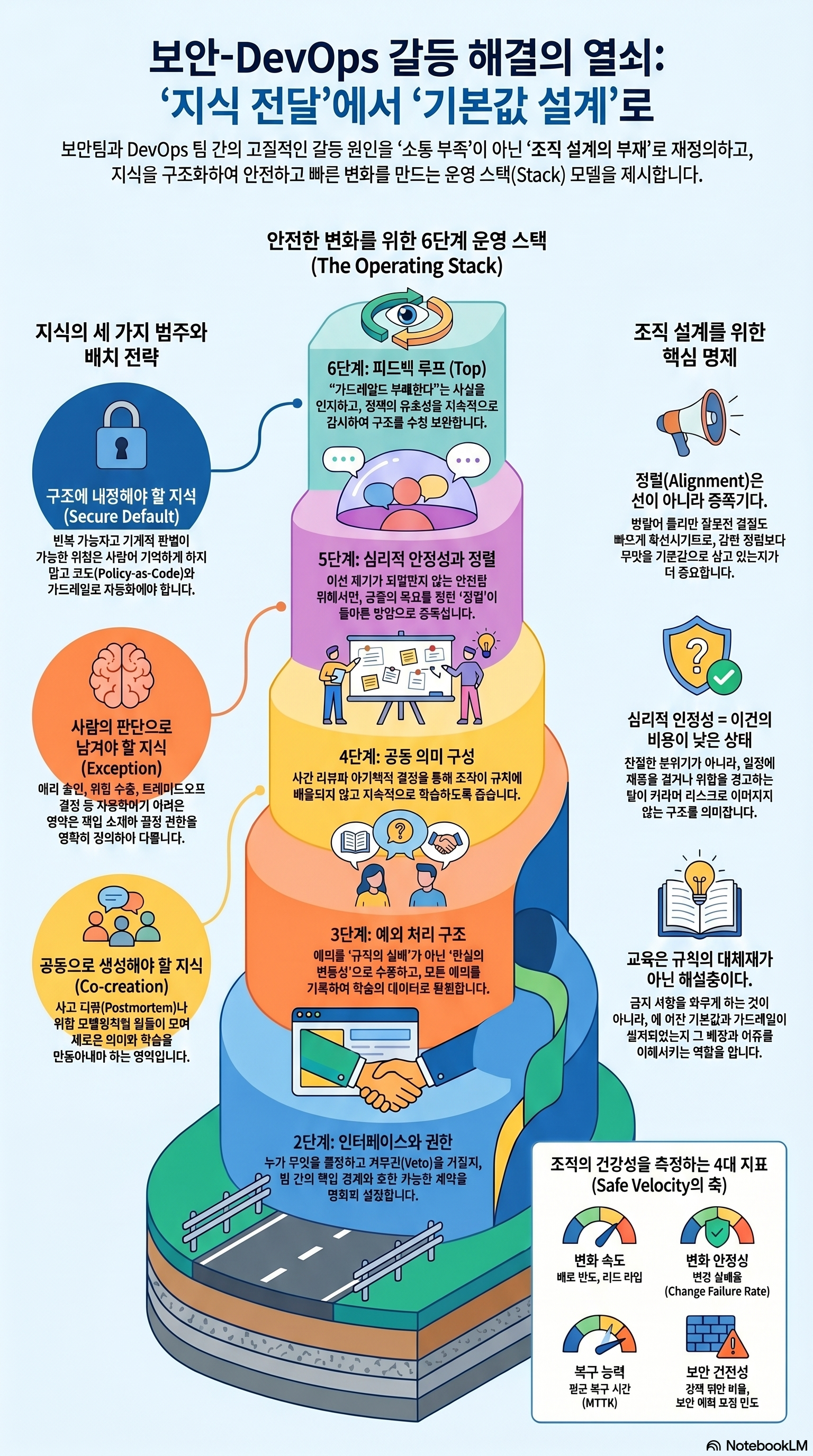 보안 지식 전달에서 기본값 설계로