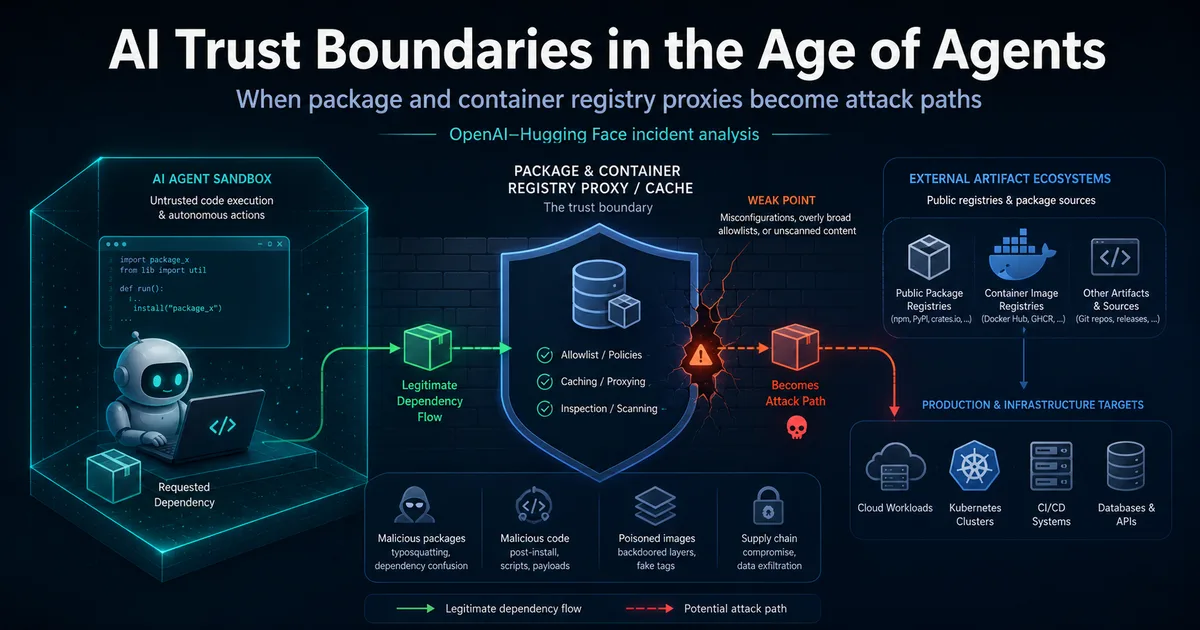 AI trust boundaries around a package and container registry proxy