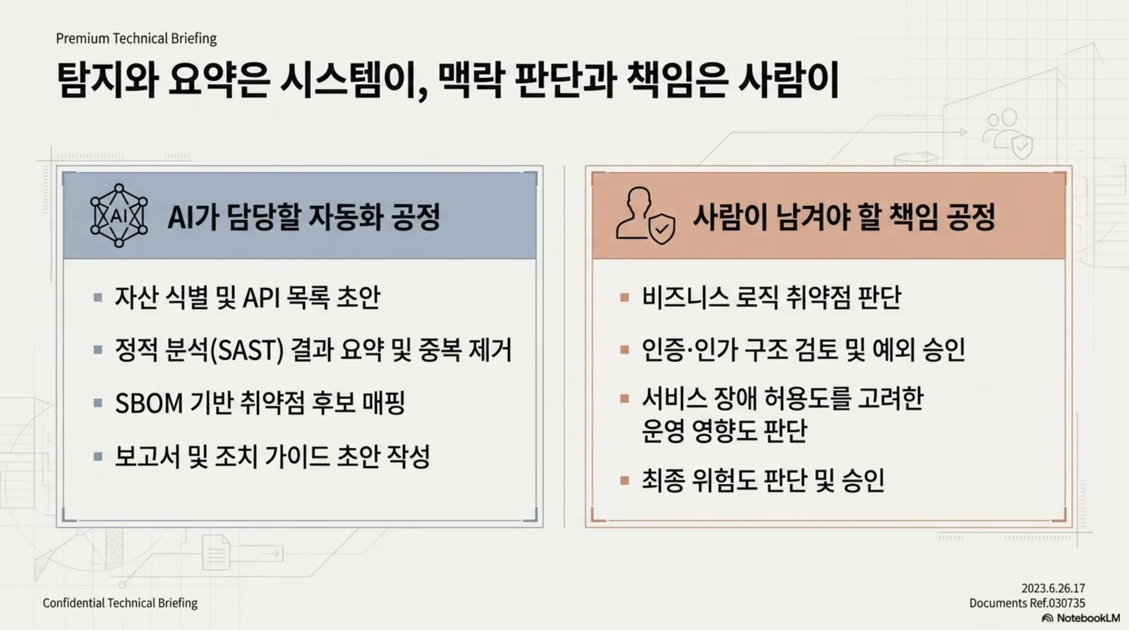 AI 자동화 공정과 사람 책임 공정의 분리