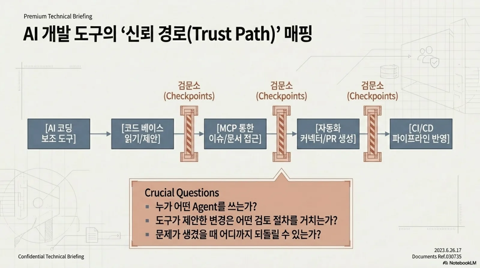 AI 개발 도구의 신뢰 경로 매핑