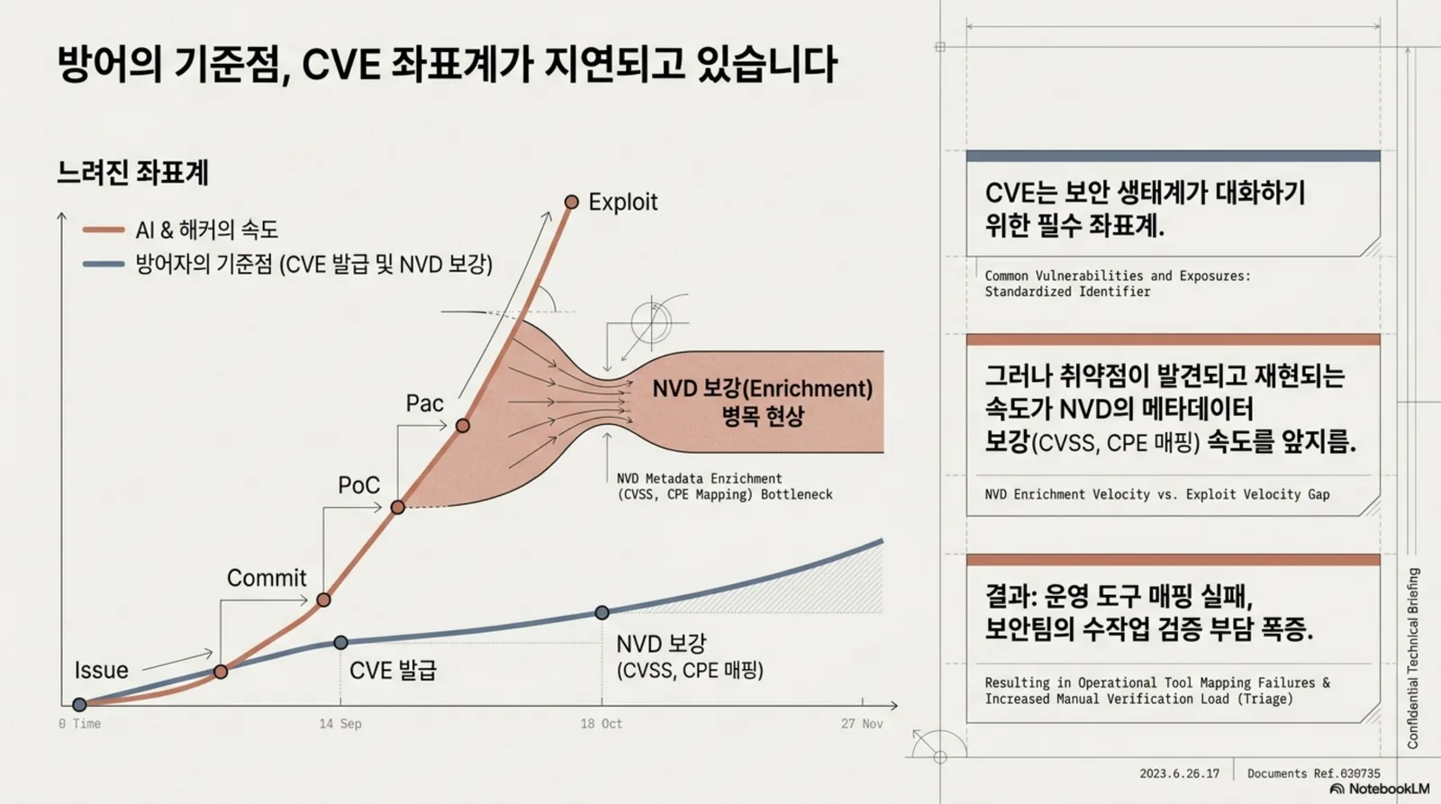NVD enrichment 병목 도표