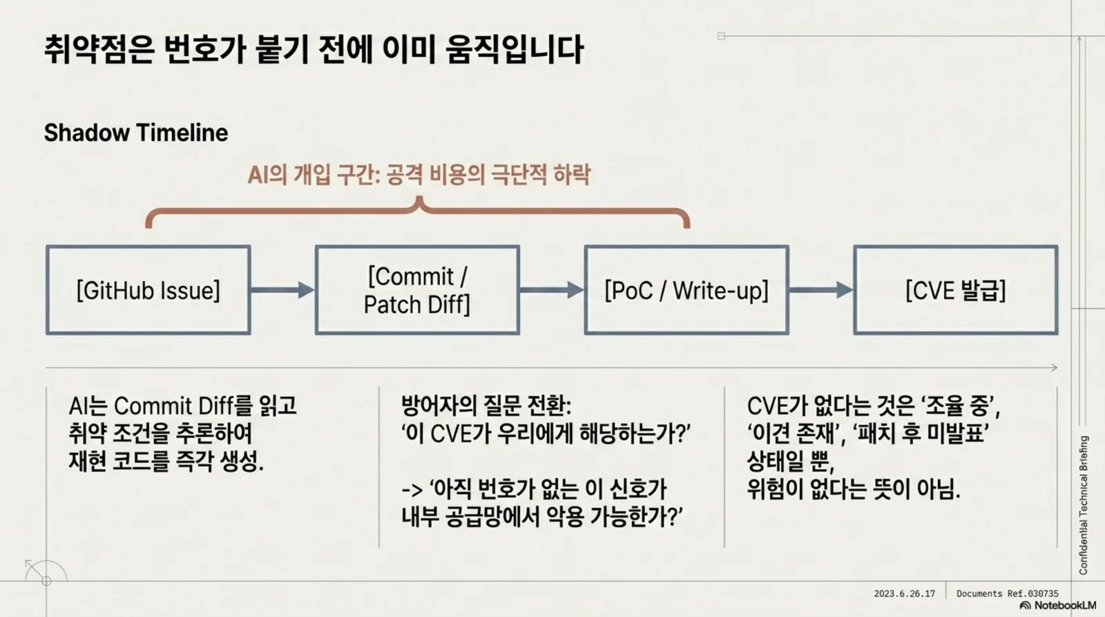 CVE 발급 전 움직이는 취약점 신호