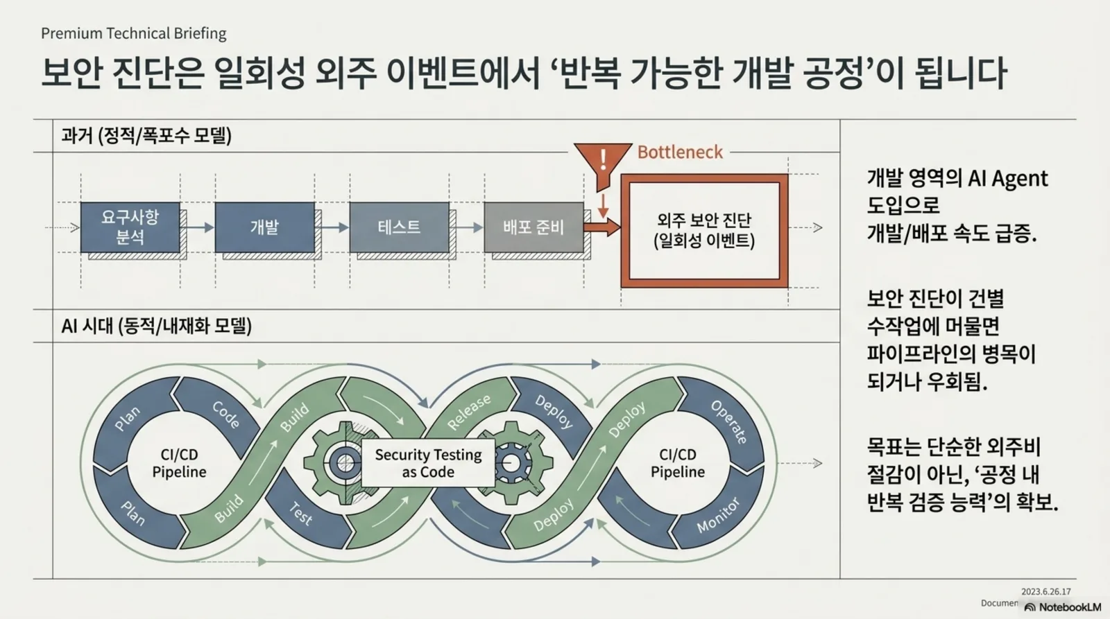 보안진단은 외주 이벤트에서 개발 공정으로 이동한다