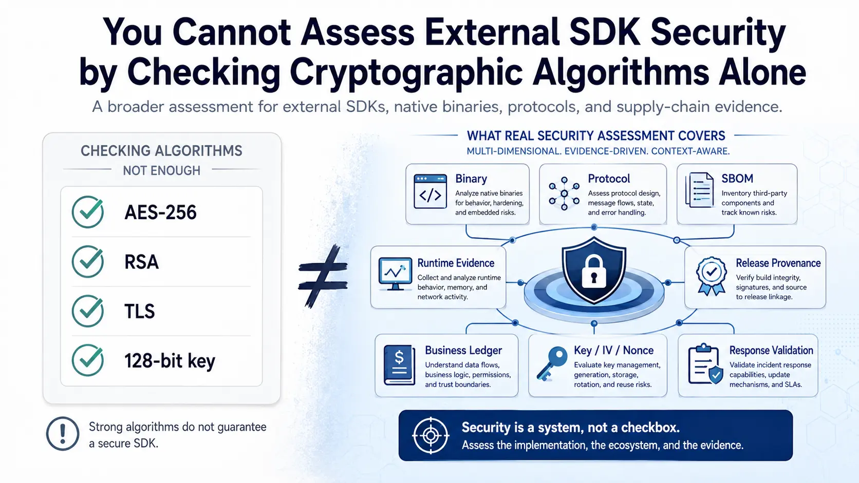 암호 알고리즘 확인만으로는 외부 SDK 보안성을 평가할 수 없다