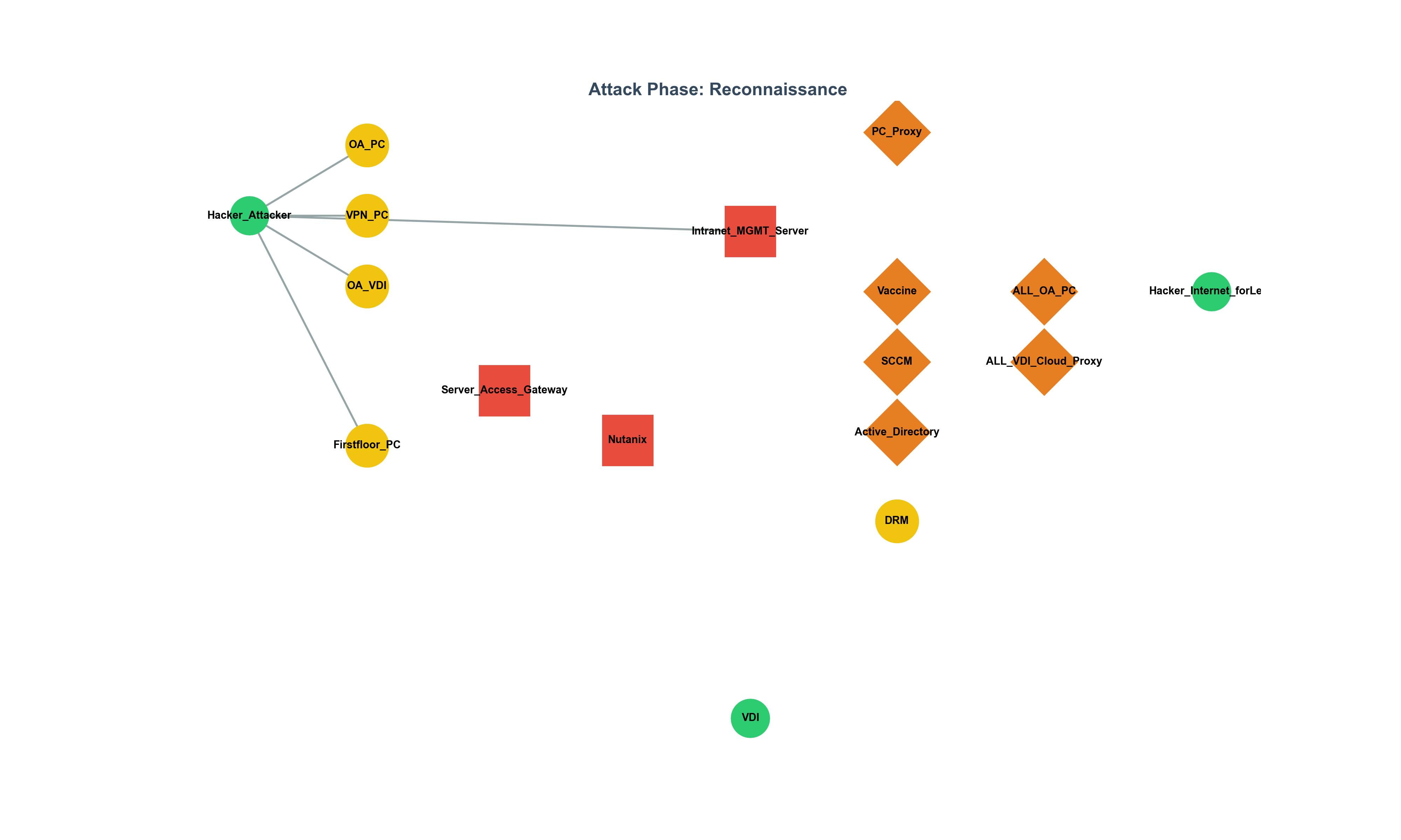 spof infrastructure graph